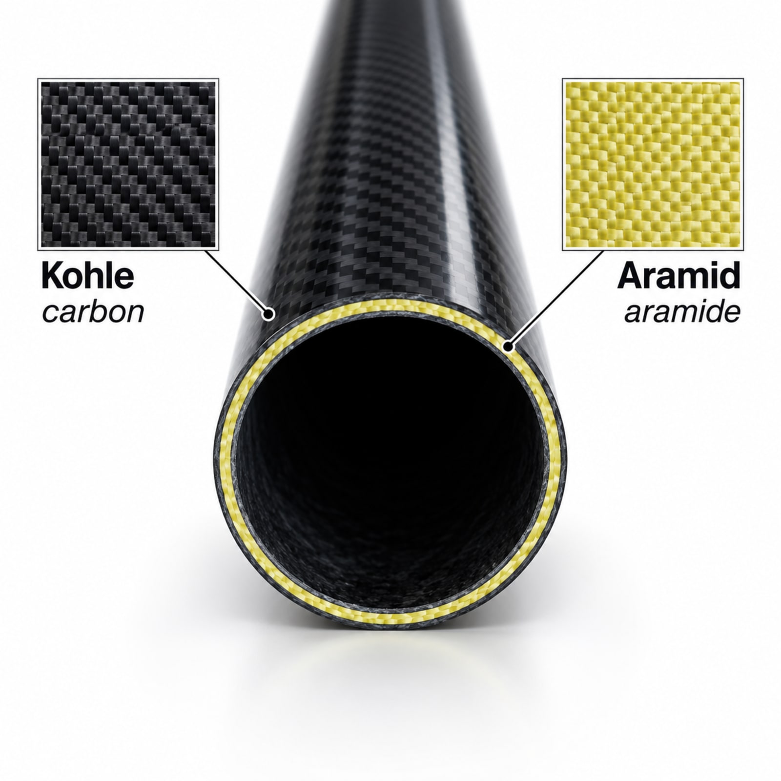 The image shows a cross-section of a tube made from two materials: carbon and aramid. The carbon section is dark, and the aramid section is yellow. Each section is labeled with text in German and English.