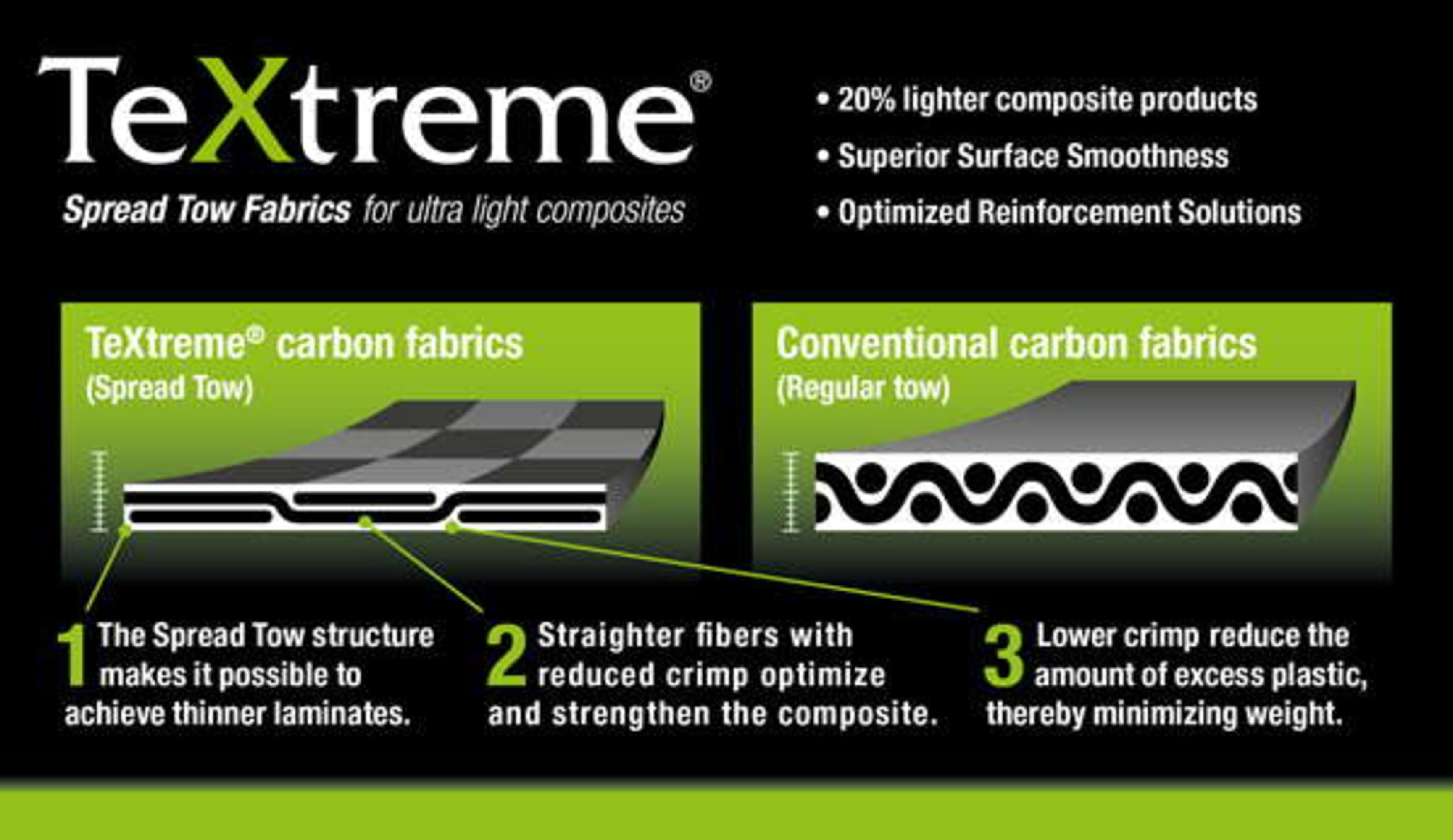 TeXtreme® Carbon fabric 160 g/m² (plain, HT) 100 cm, image 20