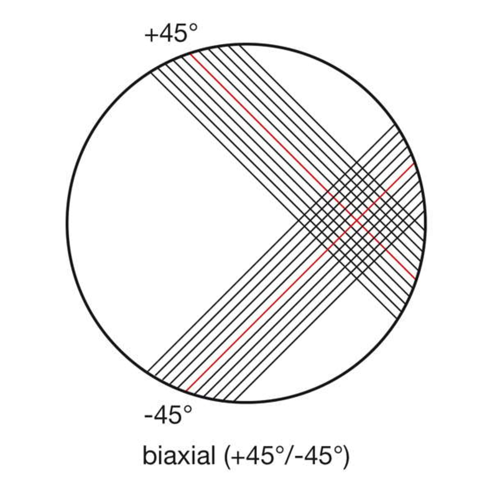 SIGRATEX® Kohlegelege 310 g/m² (biaxial) 127 cm, Bild 5