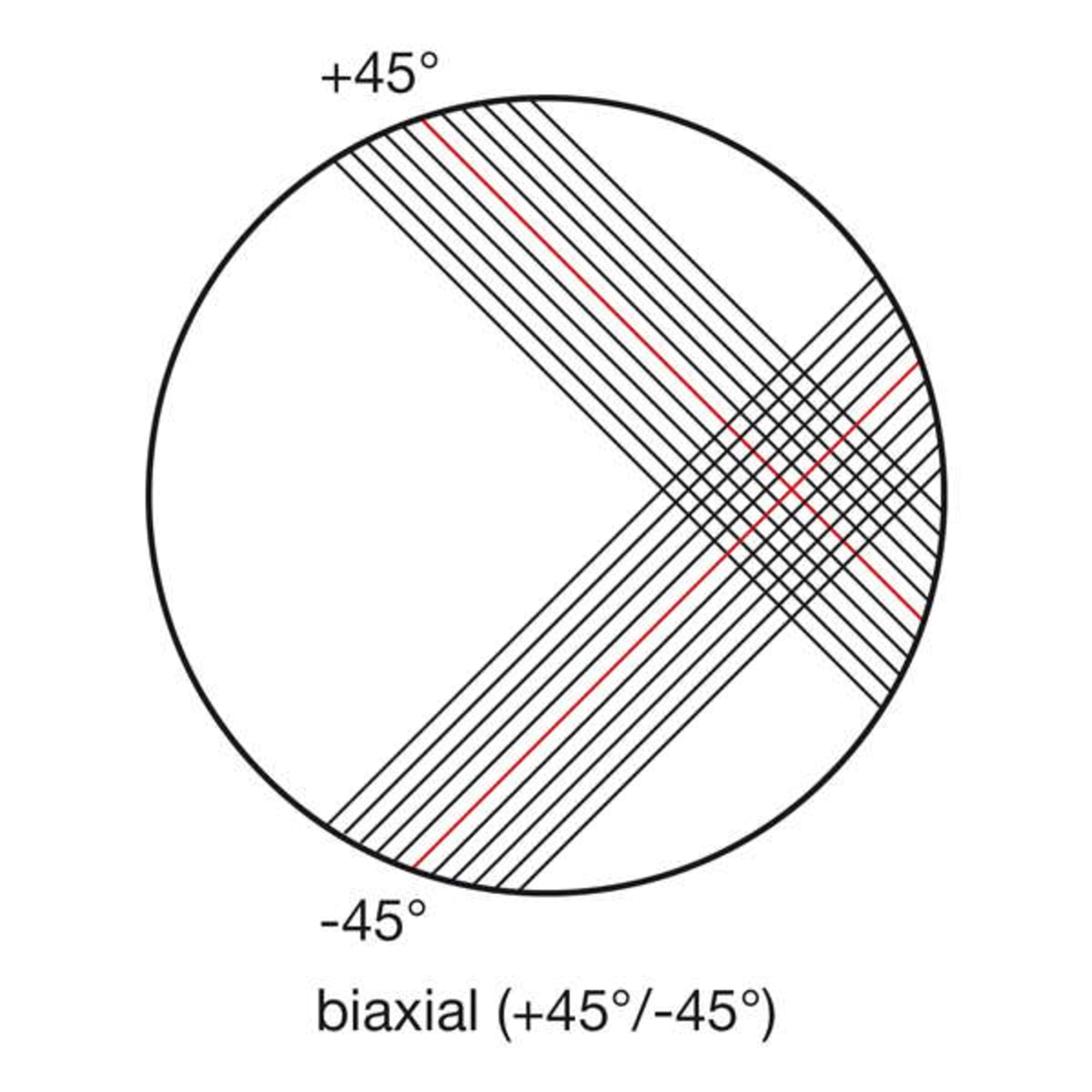 SIGRATEX® Kohlegelege 210 g/m² (biaxial) 127 cm, Bild 4