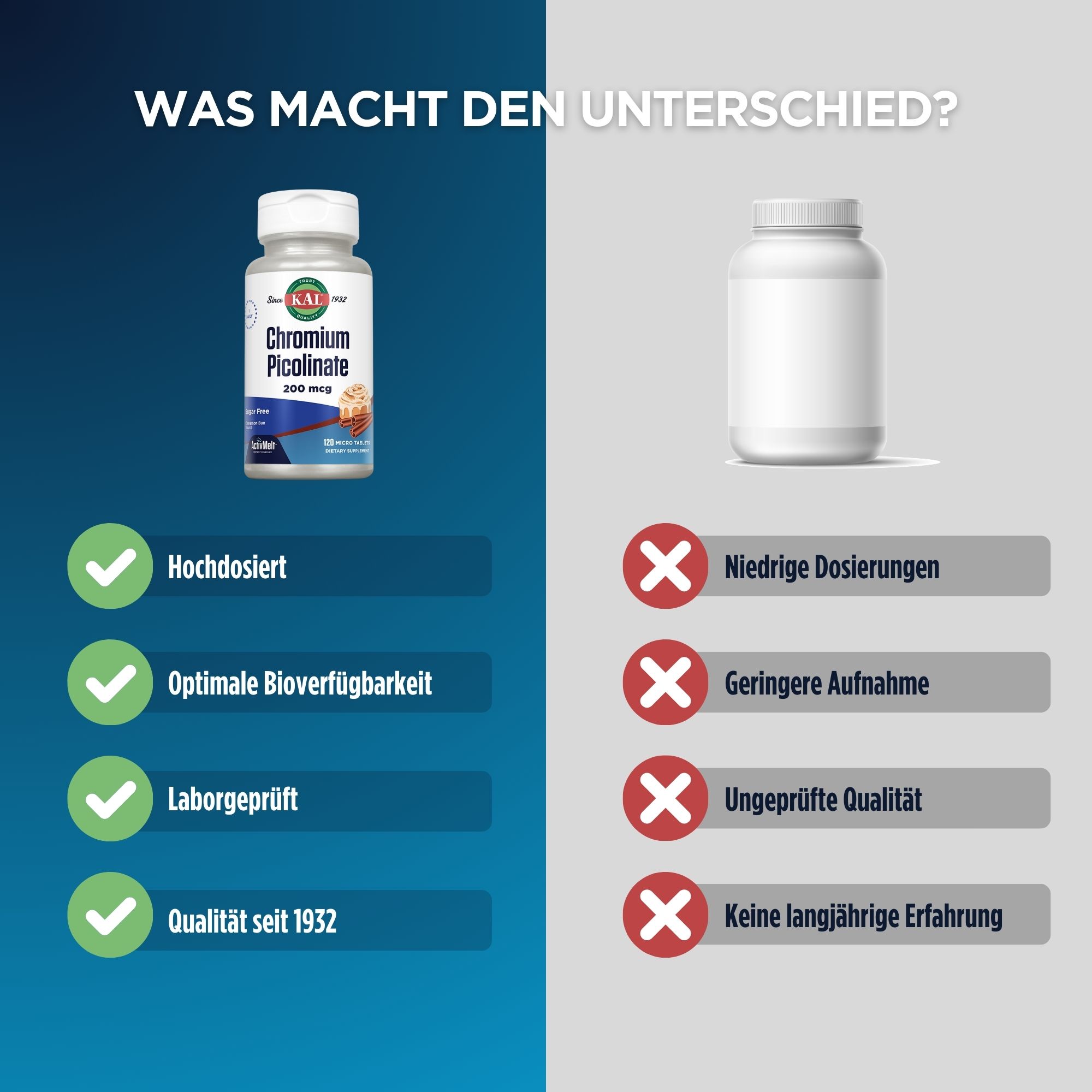 Produktfoto: Chrom Picolinat 200 mcg ActivMelt™