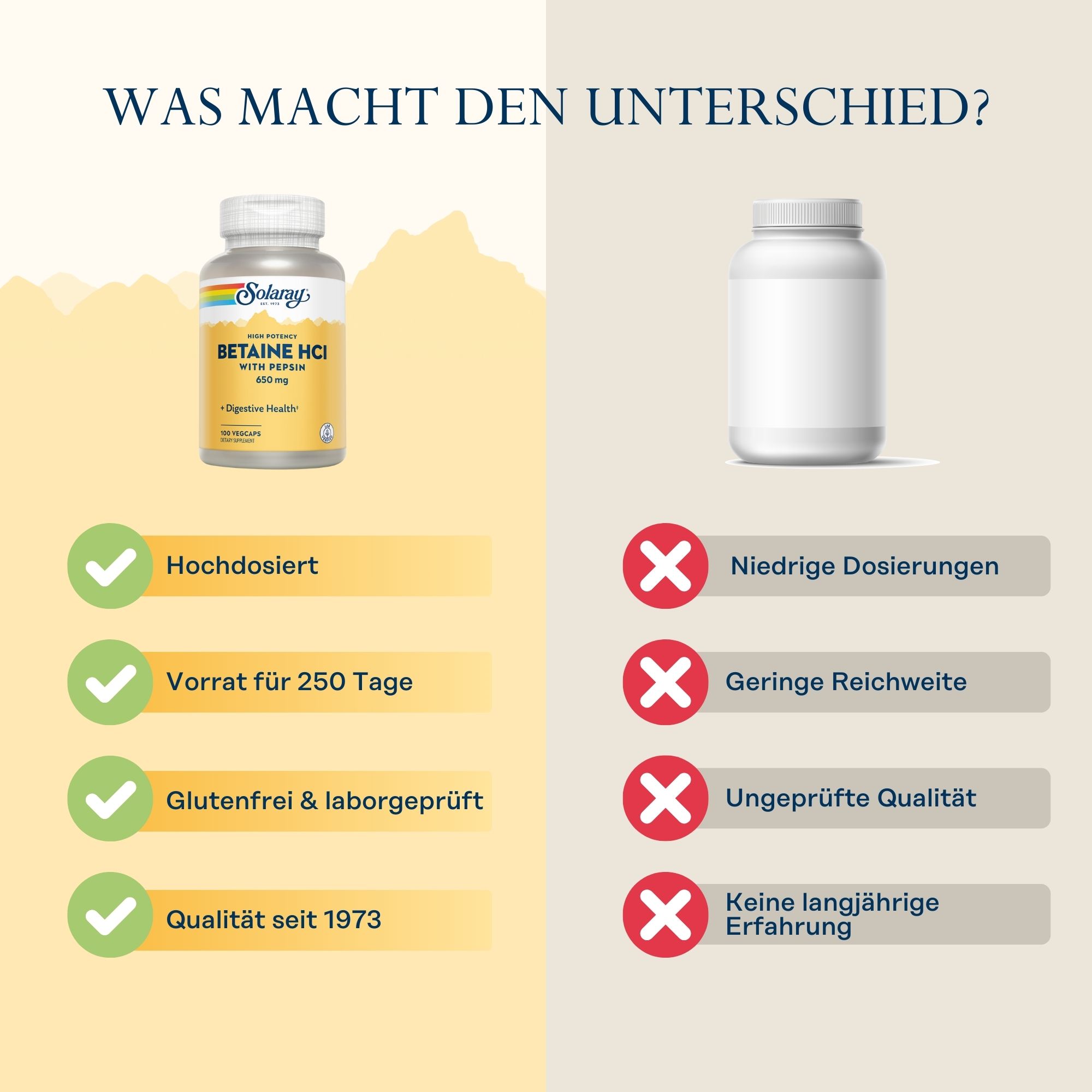 Produktfoto: Eine Flasche Solaray Betaine HCl mit Pepsin Nahrungsergänzungsmittel, 650 mg, 250 Vegcaps. Die Flasche ist hauptsächlich weiß mit einem gelben Etikett und dem Solaray-Logo.