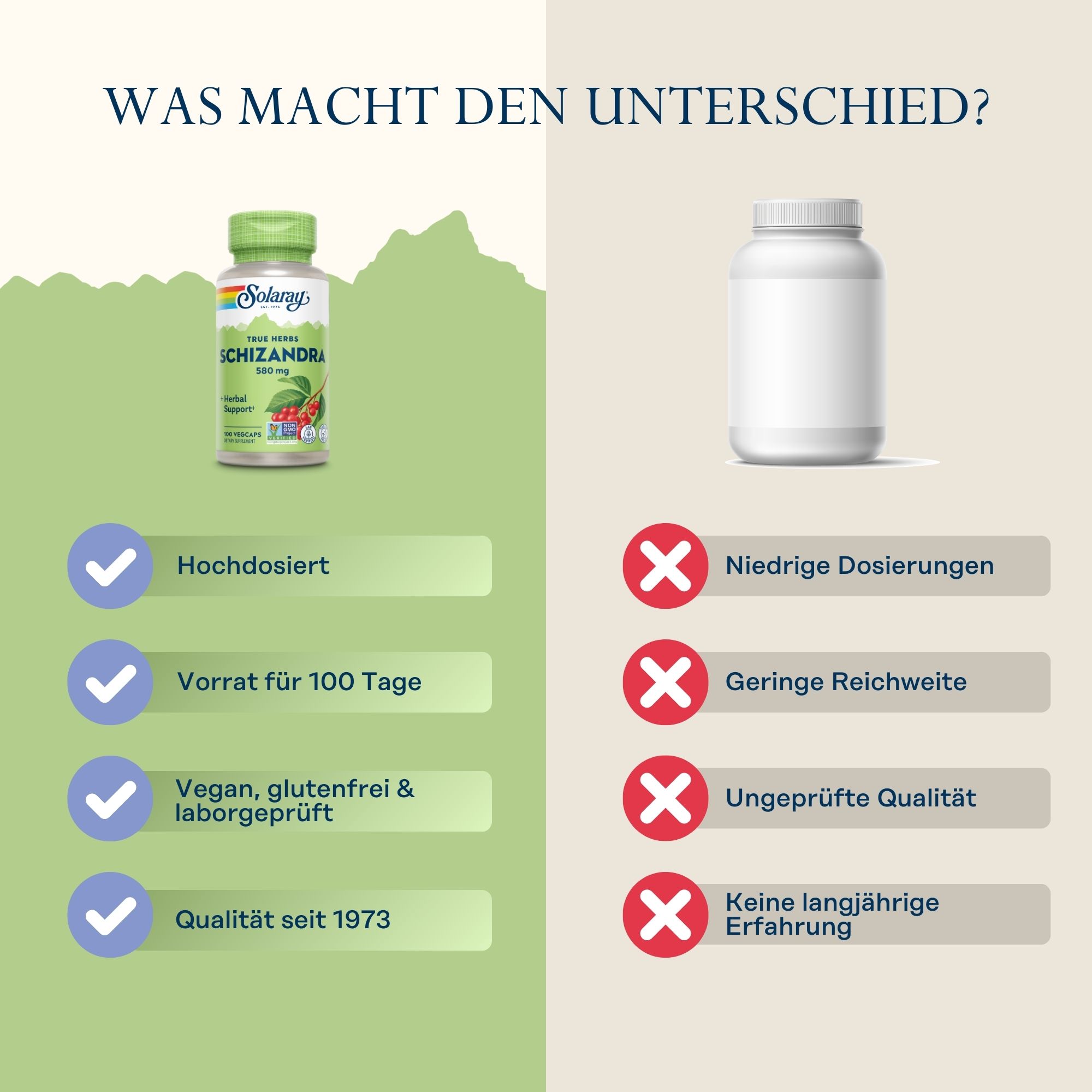 Produktfoto: Die Abbildung zeigt eine Flasche des Nahrungsergänzungsmittels Solaray Schizandra 580 mg. Die Flasche ist grün mit einem Etikett, das den Produktnamen, die Dosierung und die Anzahl der Kapseln (100 Vegcaps) anzeigt. Auf dem Etikett sind auch Symbole für “Non-GMO“ und “Lab Verified“ zu sehen. Die Flasche ist vor einem weißen Hintergrund abgebildet.