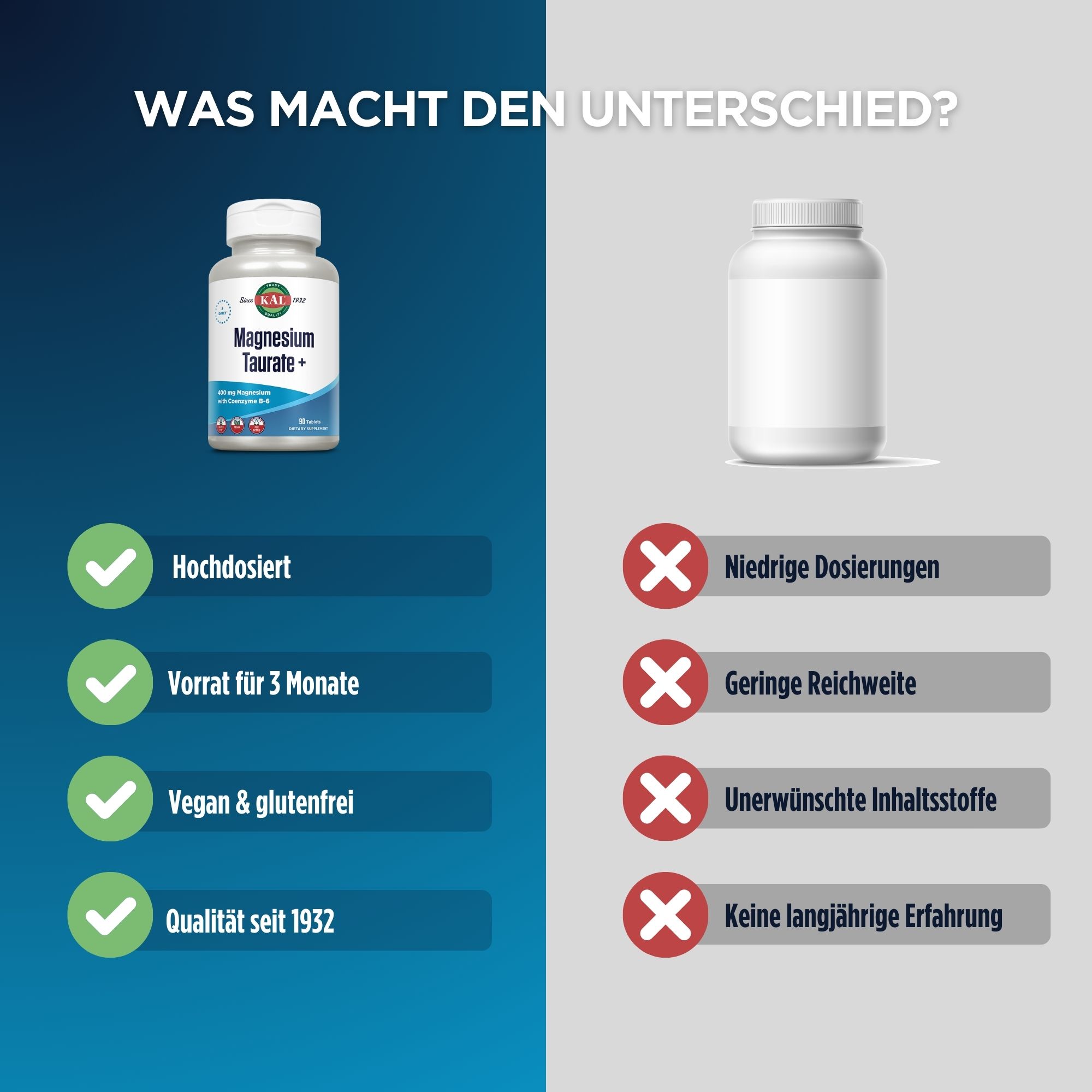 Produktfoto: Eine weiße Plastikflasche mit einem Etikett, das “KAL Magnesium Taurate+“ zeigt. Das Etikett ist blau und weiß mit dem KAL-Logo oben. Es enthält 400 mg Magnesium mit Coenzym B-6, 90 Tabletten. Symbole für glutenfrei, vegan und eine PCR-Flasche sind unten.
