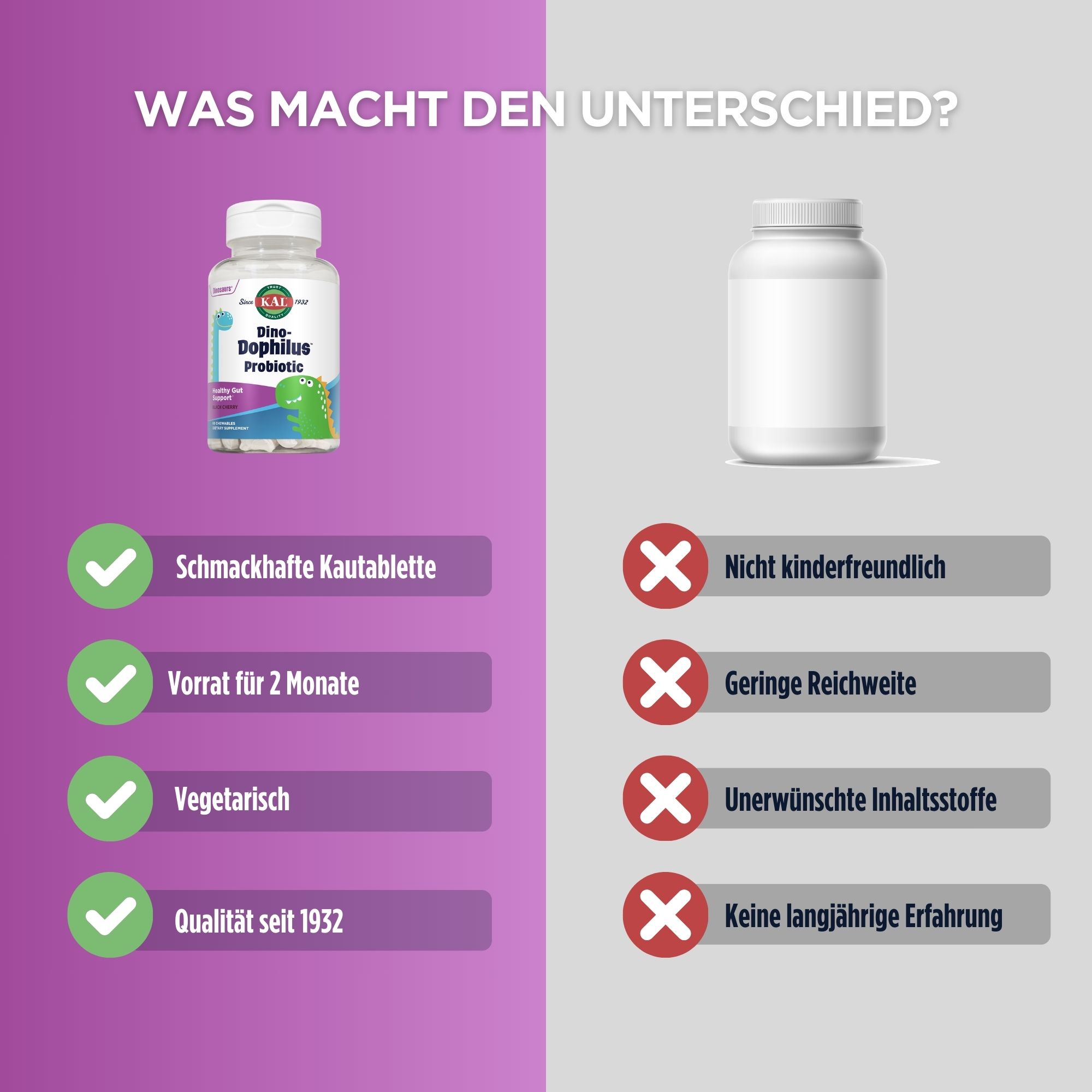 Produktfoto: Eine durchsichtige Plastikflasche mit einem Etikett, das “Dino-Dophilus Probiotic“ zeigt. Die Flasche enthält 60 kaubare Nahrungsergänzungsmittel zur Unterstützung der Darmgesundheit mit schwarzem Kirschgeschmack. Auf dem Etikett sind bunte Dinosaurier-Illustrationen zu sehen. Die Marke KAL ist ebenfalls angegeben.