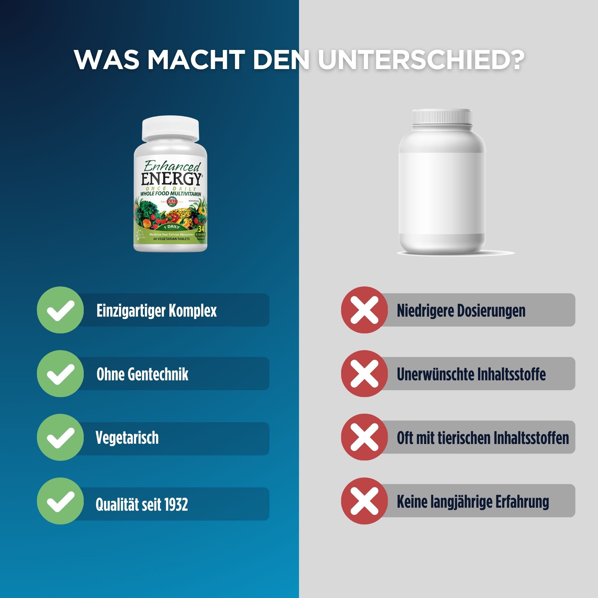 Produktfoto: Eine weiße Plastikflasche mit der Aufschrift 'Enhanced Energy Once Daily Whole Food Multivitamin'. Die Flasche zeigt bunte Gemüseabbildungen und enthält 60 vegetarische Tabletten. Die Marke 'KAL' ist prominent auf dem Etikett platziert.