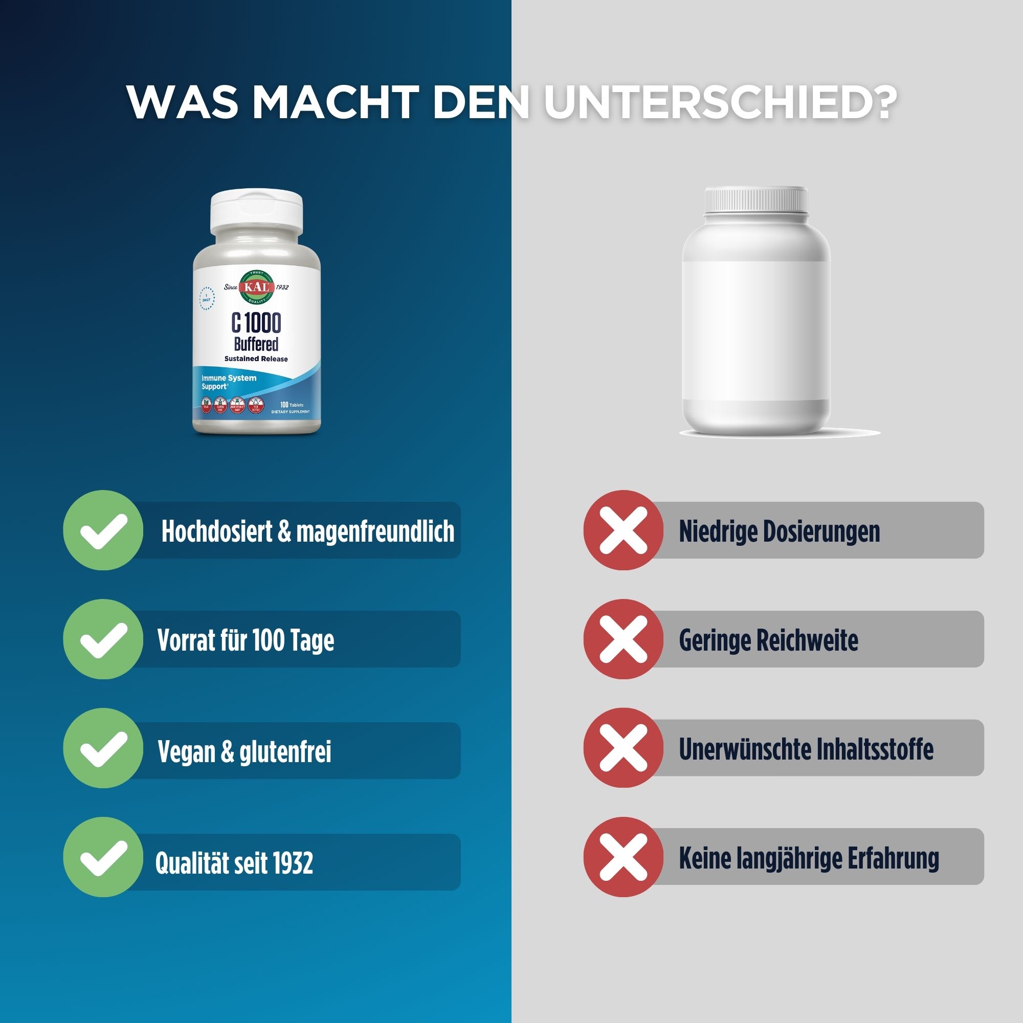 Produktfoto: Eine weiße Plastikflasche mit dem Etikett “KAL C 1000 Buffered“. Das Etikett zeigt Informationen über die Vitamintabletten, die für die Unterstützung des Immunsystems gedacht sind. Auf der Flasche stehen weitere Details wie “Sustained Release“, “100 Tablets“ und Symbole für vegan, glutenfrei und milchfrei. Die Flasche hat einen weißen Deckel und steht vor einem weißen Hintergrund.