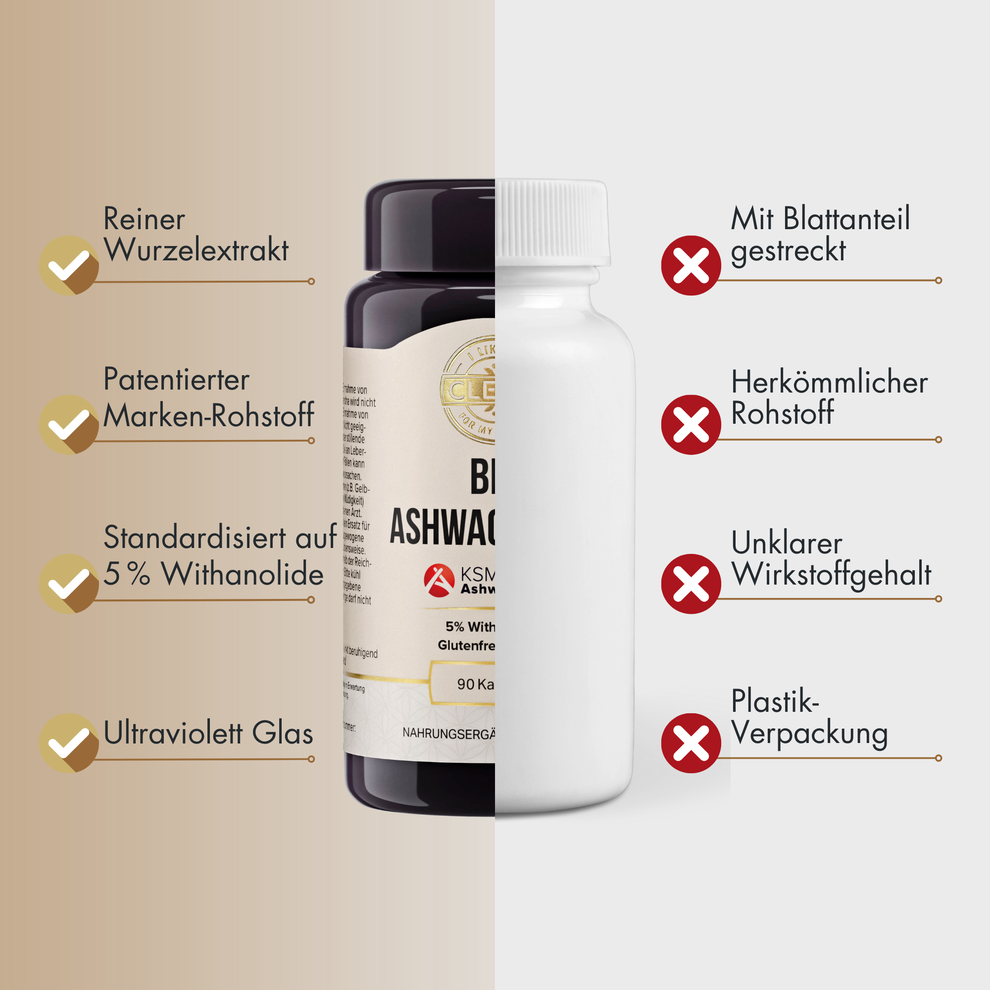 Produktfoto: Ashwagandha Bio Wurzel-Extrakt 600 mg | i like it clean