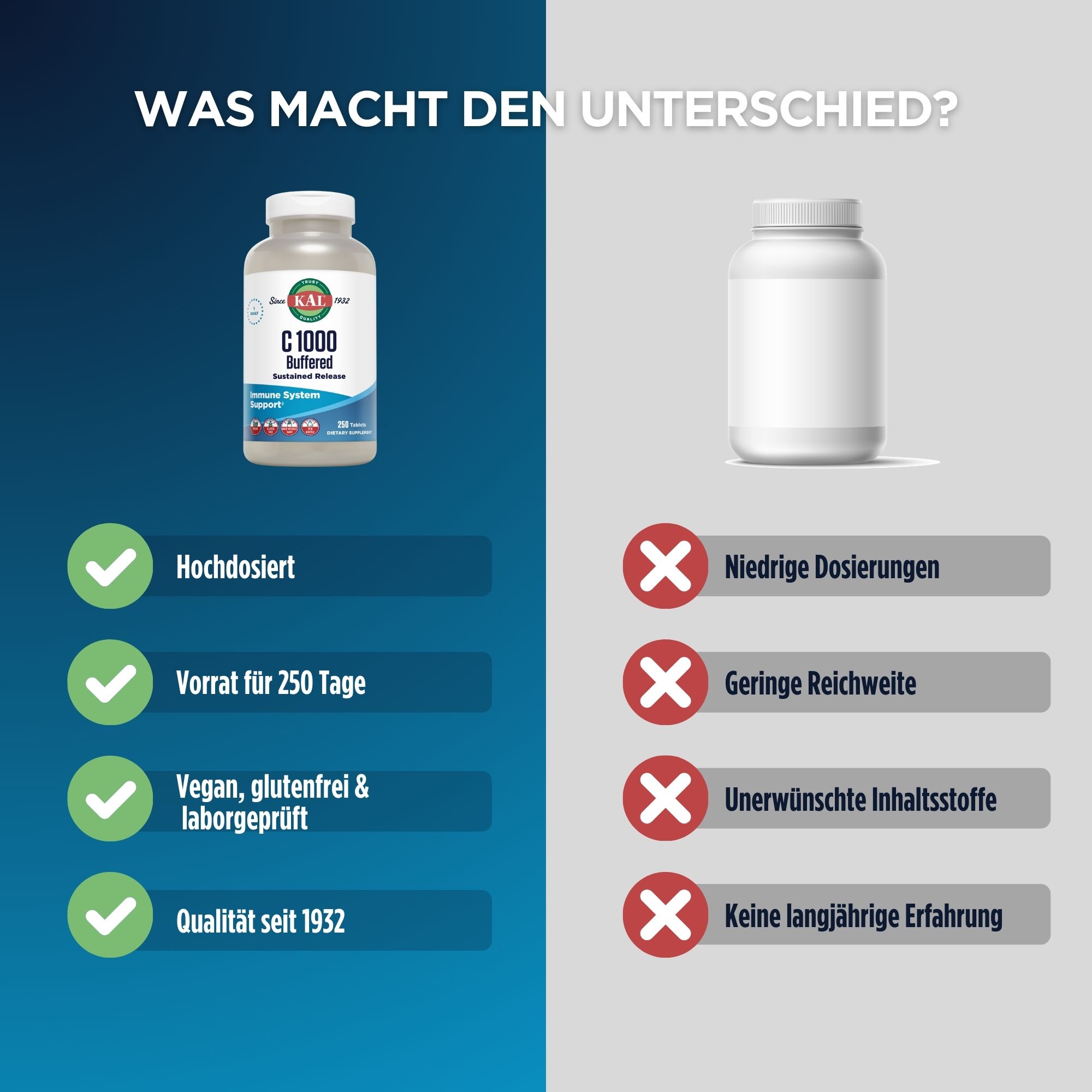 Produktfoto: Eine weiße Plastikflasche mit einem Etikett der Marke KAL. Auf dem Etikett steht “C 1000 Buffered Sustained Release“ und “Immune System Support“. Die Flasche enthält 250 Tabletten. Das Etikett zeigt Symbole für vegan, glutenfrei und ohne Milchprodukte.