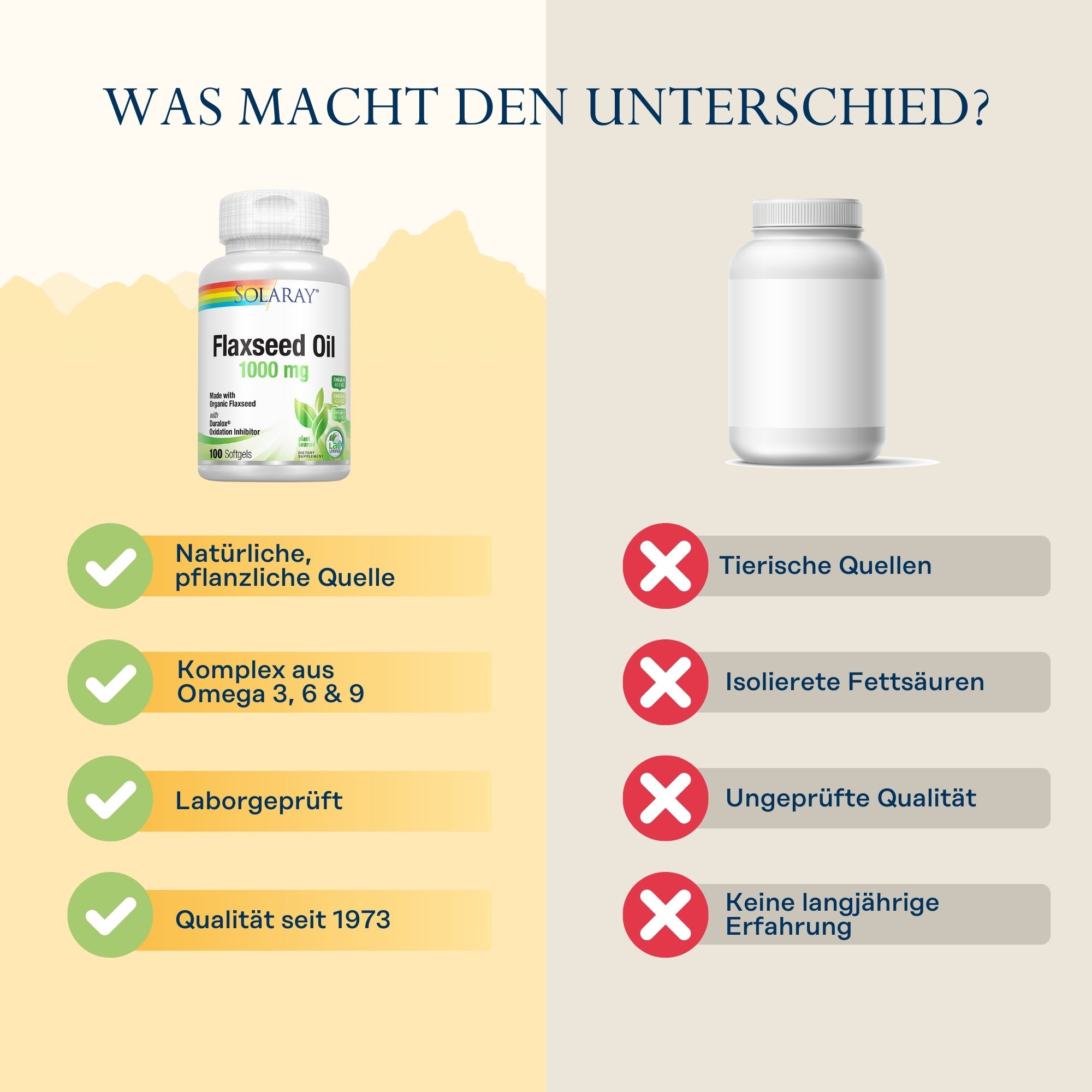 Produktfoto: Leinsamenöl 1000 mg
