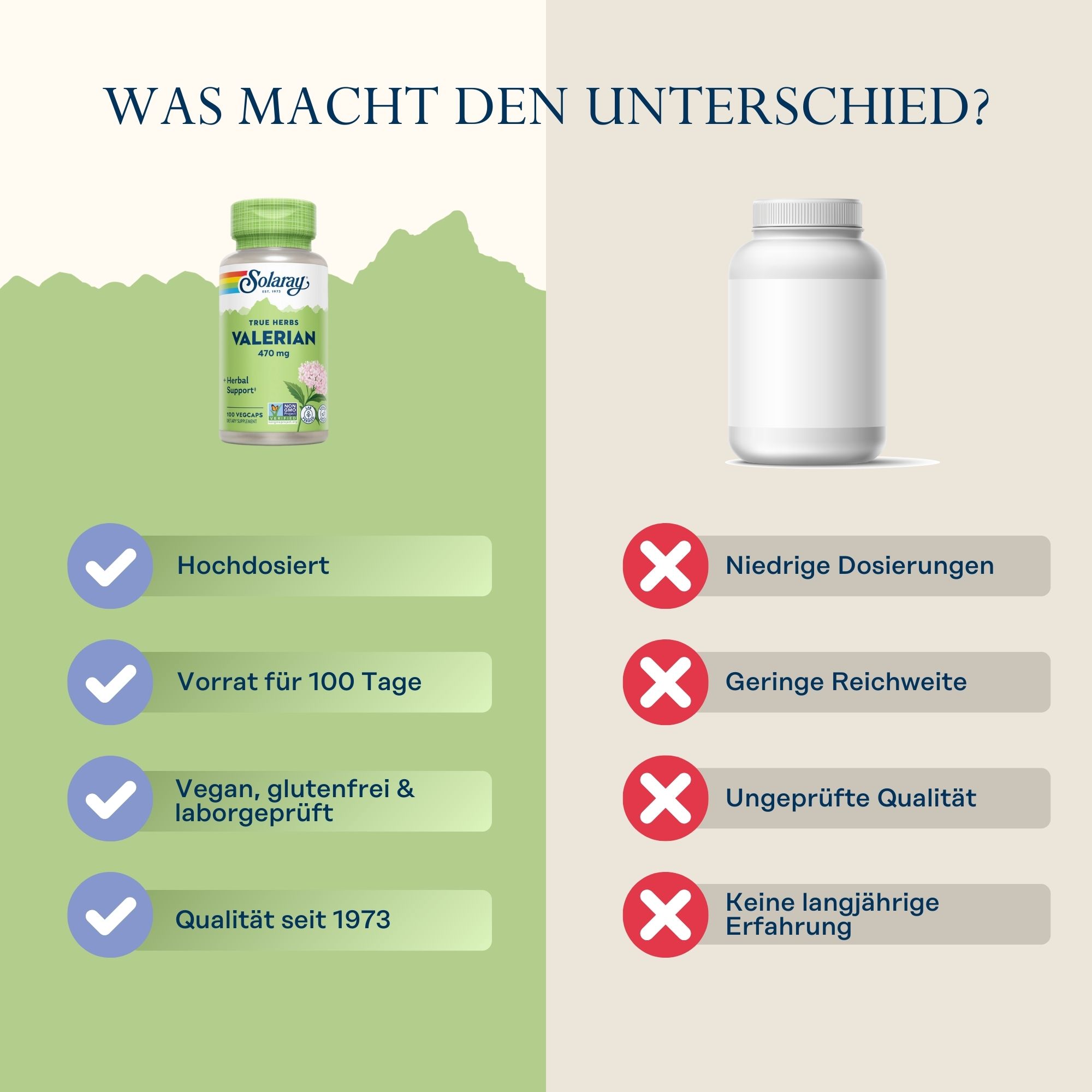 Produktfoto: Eine grüne Flasche mit einem Etikett, auf dem 'Solaray True Herbs Valerian 470 mg' steht. Das Etikett zeigt ein Bild einer Baldrianpflanze und enthält Hinweise auf 100 Vegcaps, Nicht-GVO-Projekt verifiziert und Labortests. Die Flasche ist für pflanzliche Unterstützung gedacht.