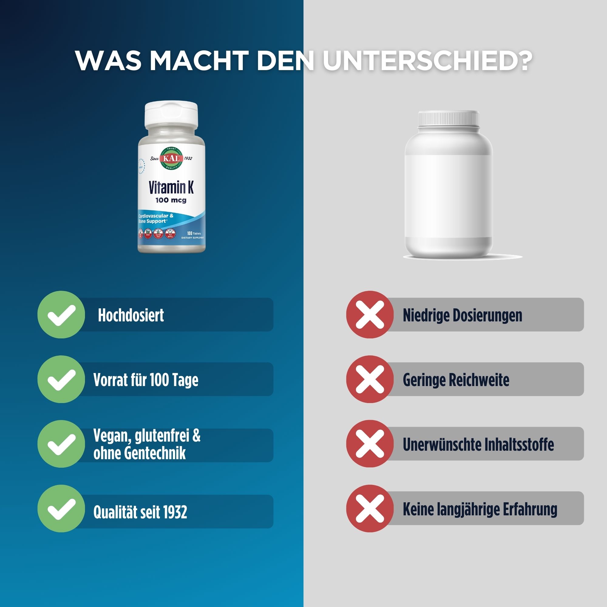 Produktfoto: Eine weiße Plastikflasche mit einem Etikett, das “KAL Vitamin K 100 mcg“ zeigt. Darunter steht “Cardiovascular & Bone Support“. Das Etikett hat blaue und weiße Farben. Die Flasche enthält 100 Tabletten und ist als vegan, glutenfrei und in einer recycelbaren Flasche gekennzeichnet.