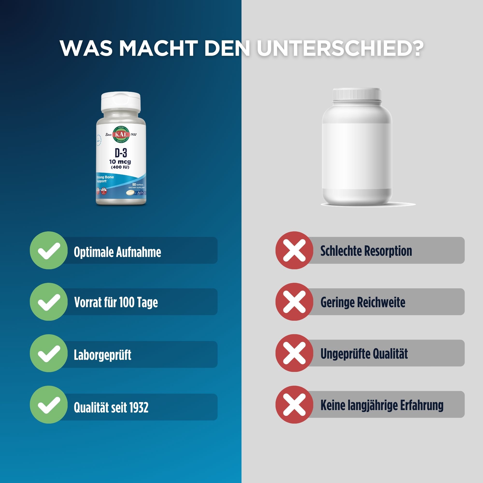 Produktfoto: Eine weiße Flasche mit einem Etikett der Marke KAL. Auf dem Etikett steht “D-3 10 mcg (400 IU)“ und “Strong Bone Support“. Die Flasche enthält 100 Softgels und ist für die tägliche Nahrungsergänzung gedacht.
