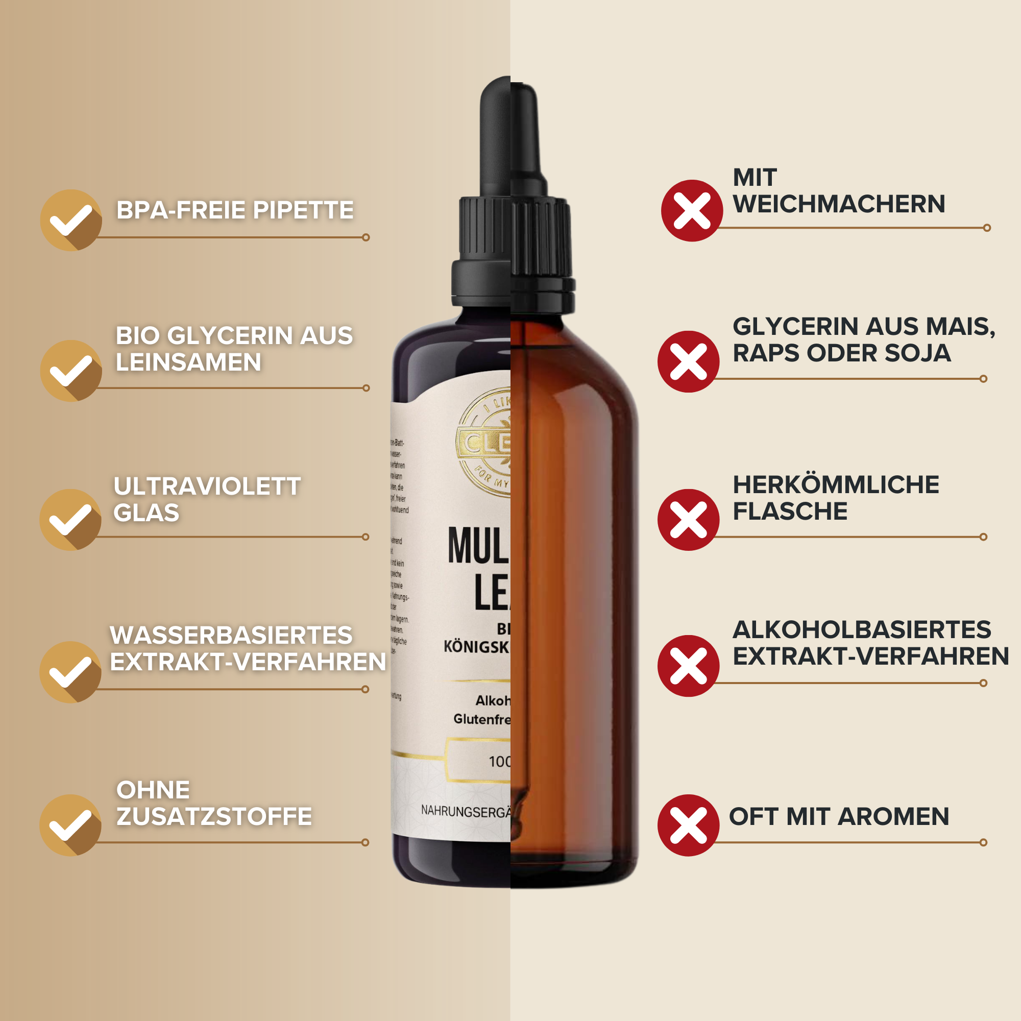 Produktfoto: Die Abbildung zeigt eine dunkelviolette Flasche mit Pipette, die als “Mullein Leaf Bio Königskerze 10:1“ gekennzeichnet ist. Sie ist alkoholfrei, glutenfrei und vegan. Textbeschreibungen um die Flasche heben hervor: hoher Gehalt an bioaktiven Inhaltsstoffen, alkoholfreier Extrakt, reich an Saponinen, Flavonoiden und ätherischen Ölen, nur Blätter für maximale Wirksamkeit, Anwendung als Tee, Tinktur oder Sirup, traditionell zur Unterstützung der Atemwege. Der Hintergrund ist beige.