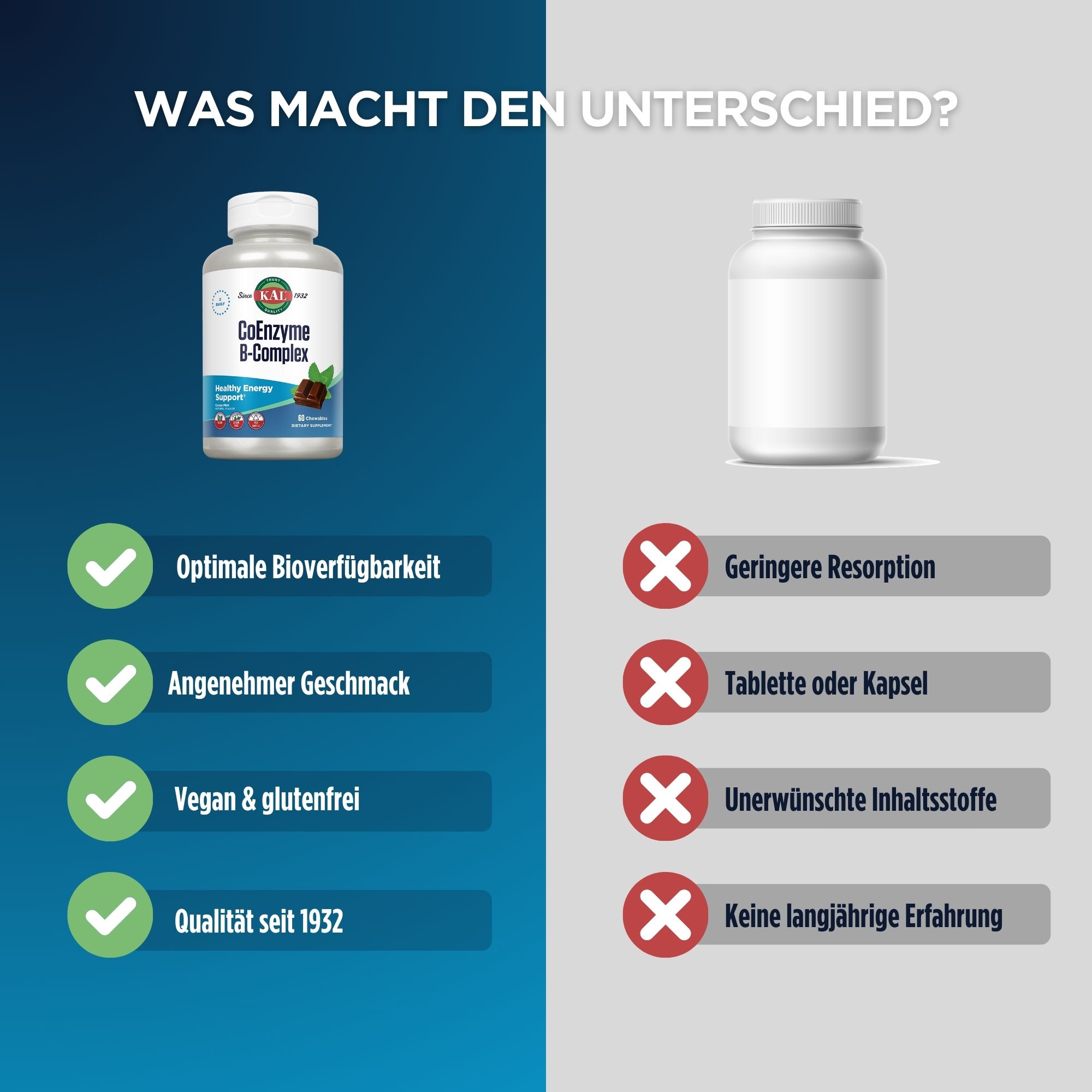 Produktfoto: Das Bild zeigt eine Flasche mit Nahrungsergänzungsmitteln der Marke KAL. Auf dem Etikett steht “CoEnzyme B-Complex“. Die Flasche ist weiß mit einem blauen Etikett, das Informationen wie “Healthy Energy Support“ und “60 Chewables“ enthält. Es sind Symbole für vegan, zuckerfrei und PCR-Bottle zu sehen. Ein Bild von Schokolade und Minzblättern ist ebenfalls abgebildet. Die Flasche steht vor einem weißen Hintergrund.