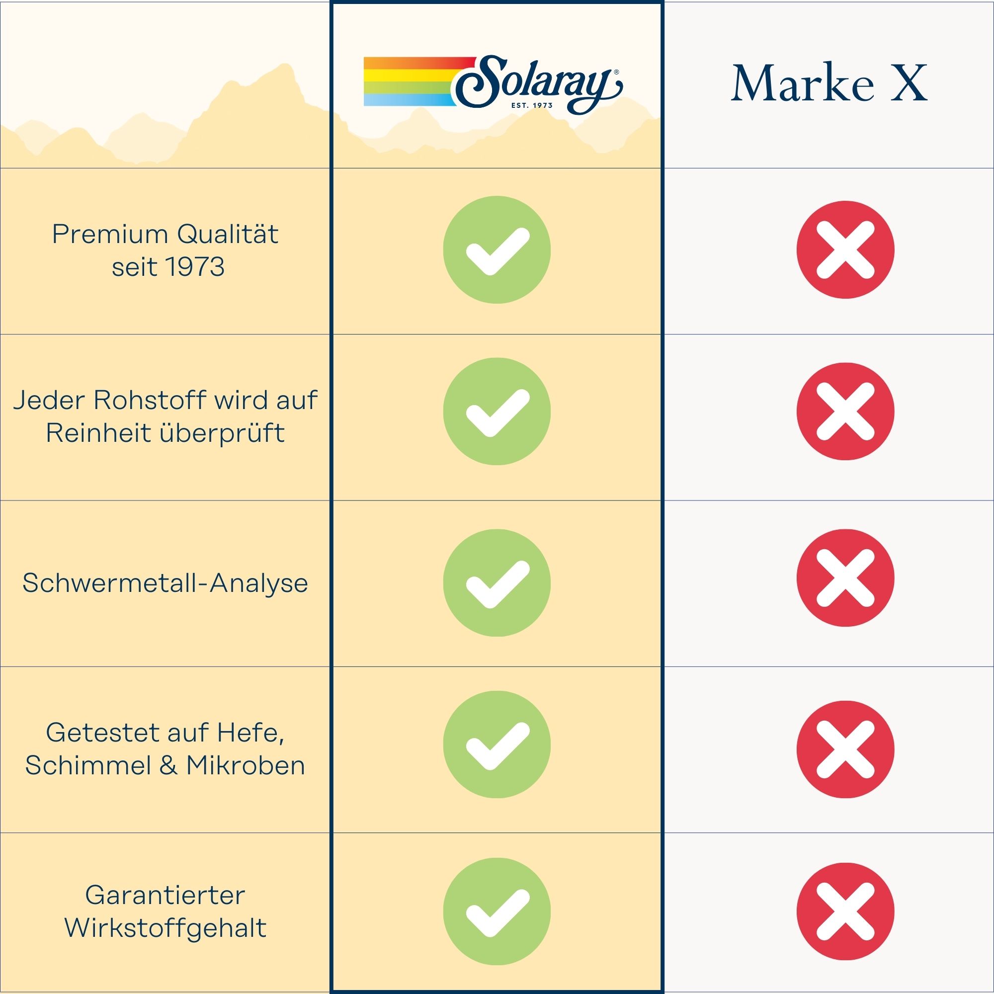 Produktfoto: Triphala Fruit Extract 500 mg I vegan I laborgeprüft