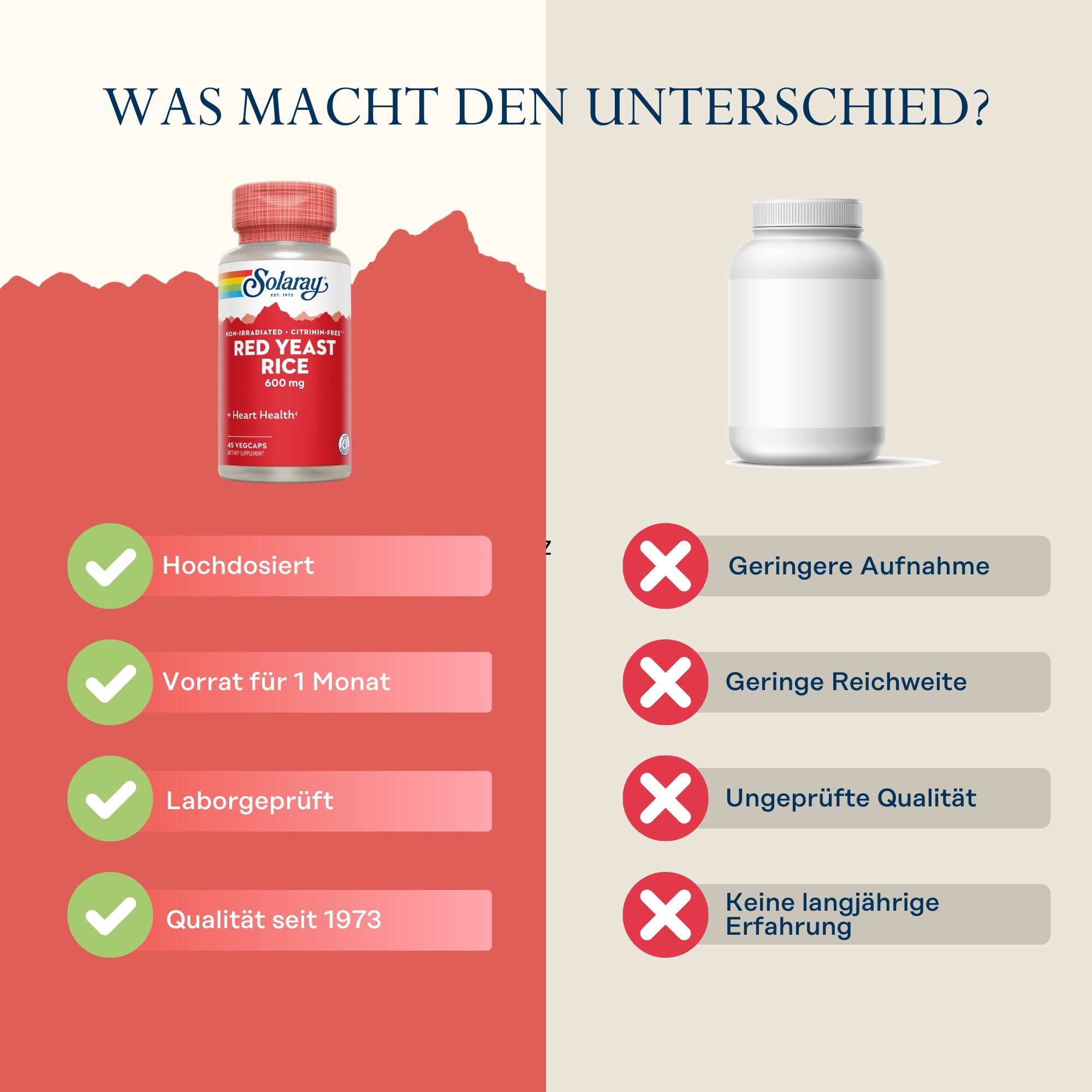 Produktfoto: Ubiquinol CoQ10 50 mg