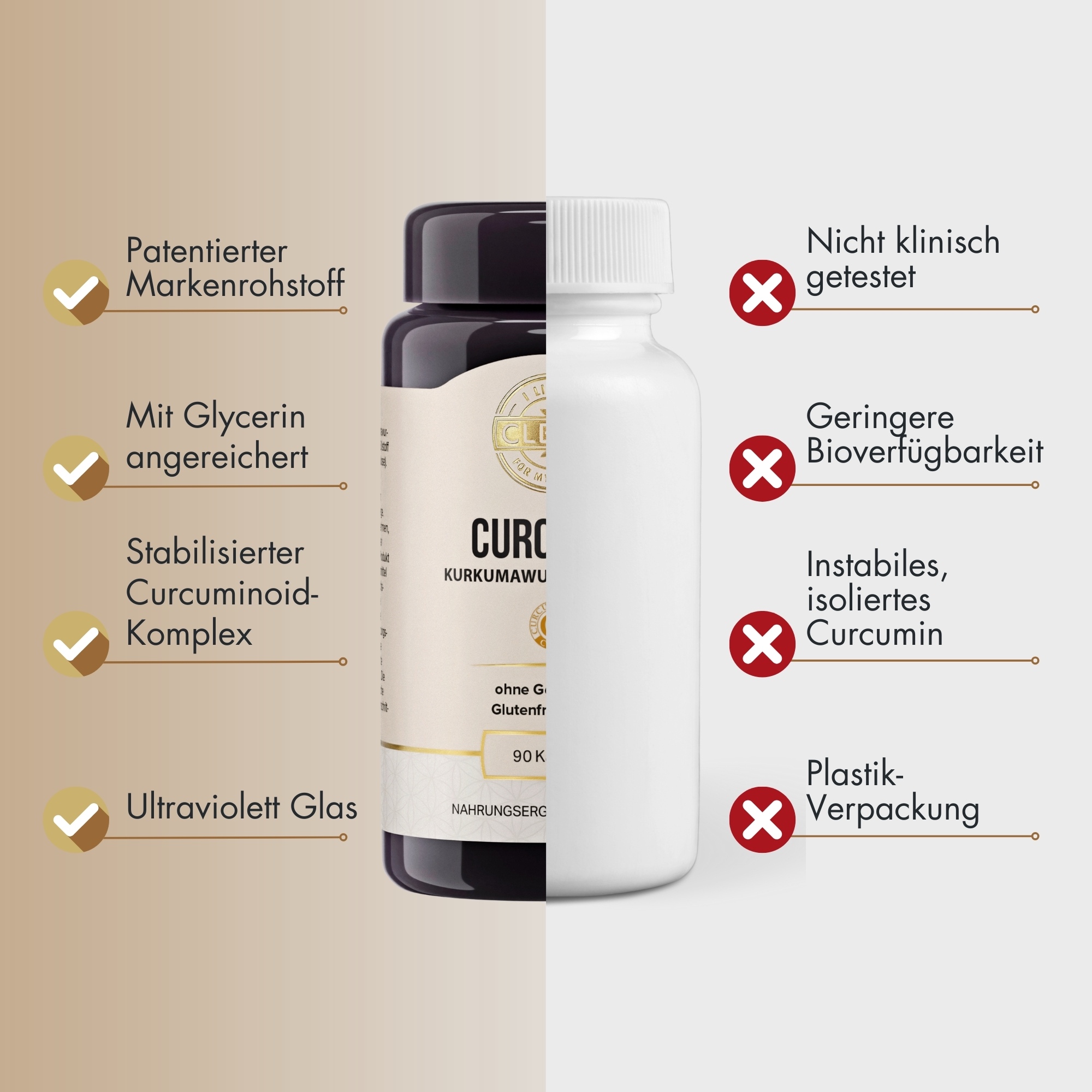 Produktfoto: Das Bild zeigt ein Nahrungsergänzungsmittel namens “I LIKE IT CLEAN CURCUMIN“ in einer schwarzen Flasche. Im Hintergrund sind Kurkumapulver und -wurzeln zu sehen. Auf der Flasche steht: “Kurkuma Wurzel-Extrakt, ohne Gentechnik, glutenfrei, vegan, 90 Kapseln“. Daneben befinden sich Symbole und Texte, die auf die Eigenschaften des Produkts hinweisen: 100 % vegan, glutenfreie Formel, garantiert ohne Gentechnik, unabhängig laborgeprüft. Im Hintergrund ist eine Schale mit Kurkumapulver zu sehen.