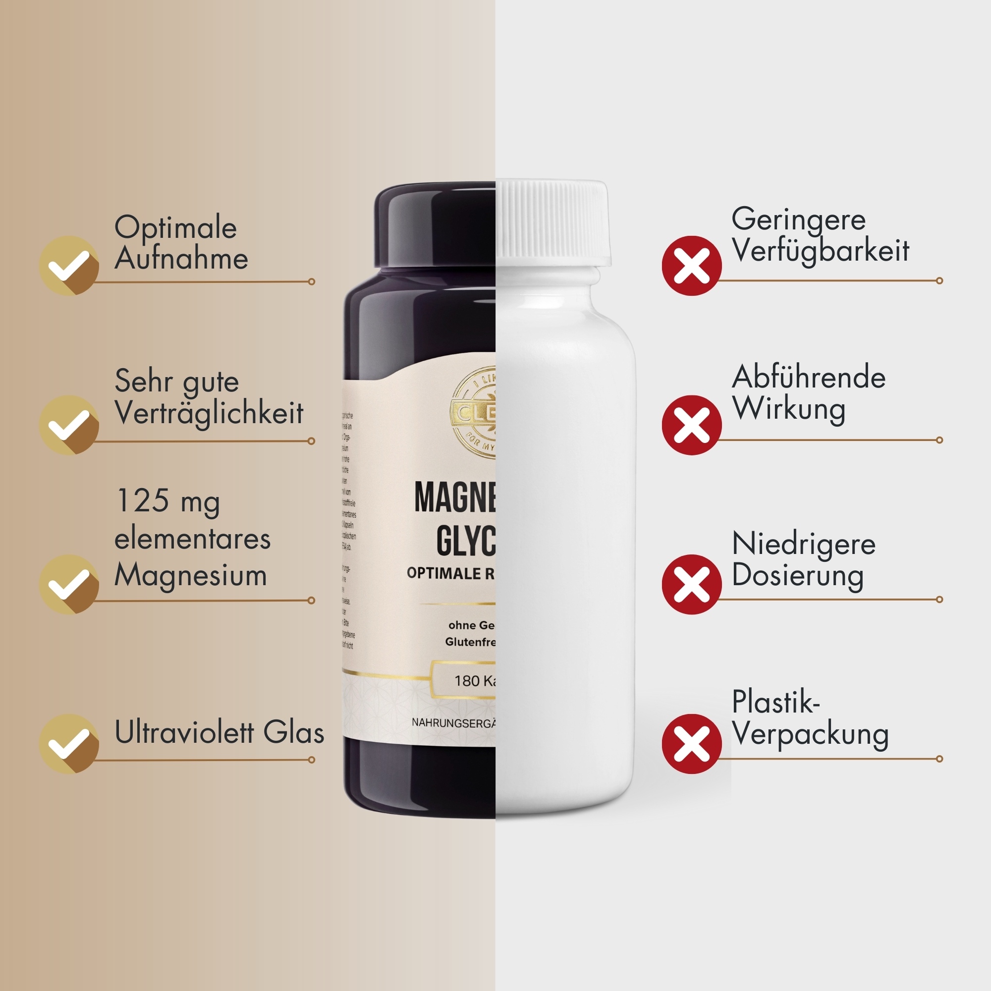 Produktfoto: Das Bild zeigt eine dunkelviolette Flasche mit einem weißen Etikett, auf dem “Magnesiumglycinat“ steht. Es handelt sich um ein Nahrungsergänzungsmittel mit 180 Kapseln. Auf dem Etikett sind die Worte “Optimale Resorption“, “ohne Gentechnik“, “Glutenfrei“ und “Vegan“ zu sehen. Oben auf dem Etikett steht “I like it clean for my health“. Die Flasche hat einen schwarzen Deckel.