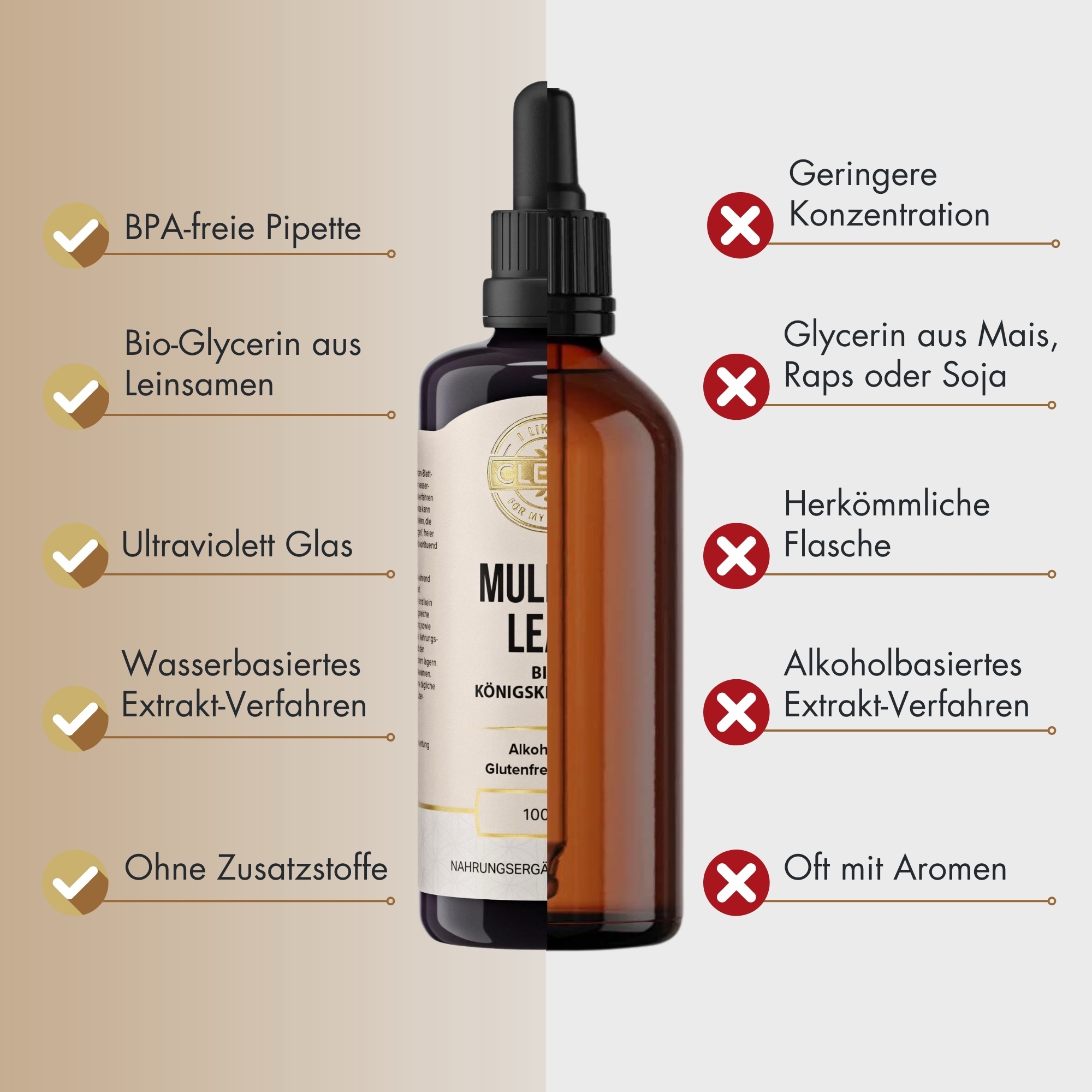 Produktfoto: Die Abbildung zeigt eine dunkelviolette Flasche mit Pipette, die als “Mullein Leaf Bio Königskerze 10:1“ gekennzeichnet ist. Sie ist alkoholfrei, glutenfrei und vegan. Textbeschreibungen um die Flasche heben hervor: hoher Gehalt an bioaktiven Inhaltsstoffen, alkoholfreier Extrakt, reich an Saponinen, Flavonoiden und ätherischen Ölen, nur Blätter für maximale Wirksamkeit, Anwendung als Tee, Tinktur oder Sirup, traditionell zur Unterstützung der Atemwege. Der Hintergrund ist beige.