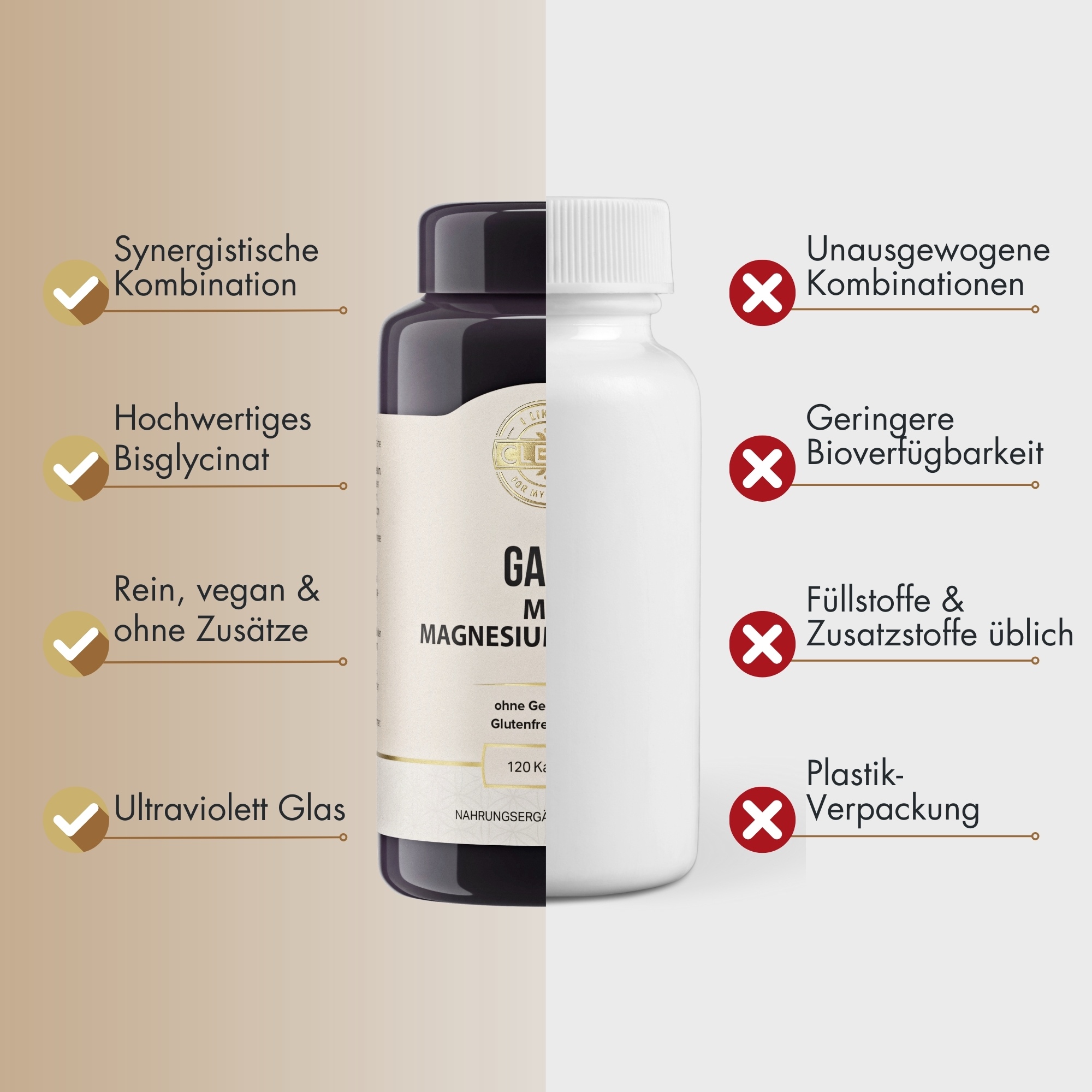 Produktfoto: GABA mit Magnesiumglycinat | i like it clean
