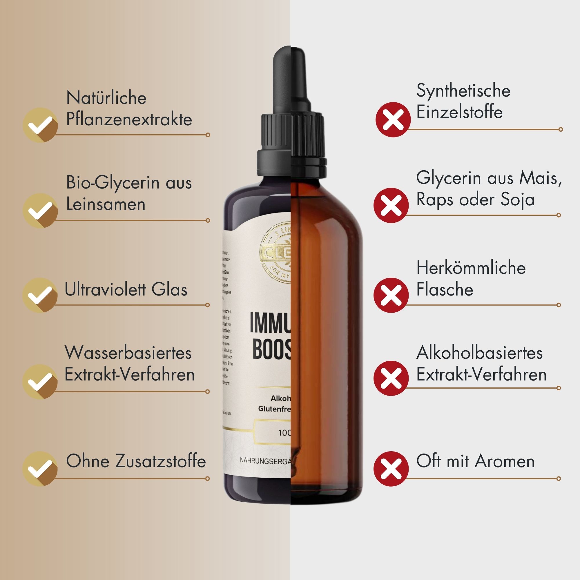 Produktfoto: Immunity Booster | i like it clean