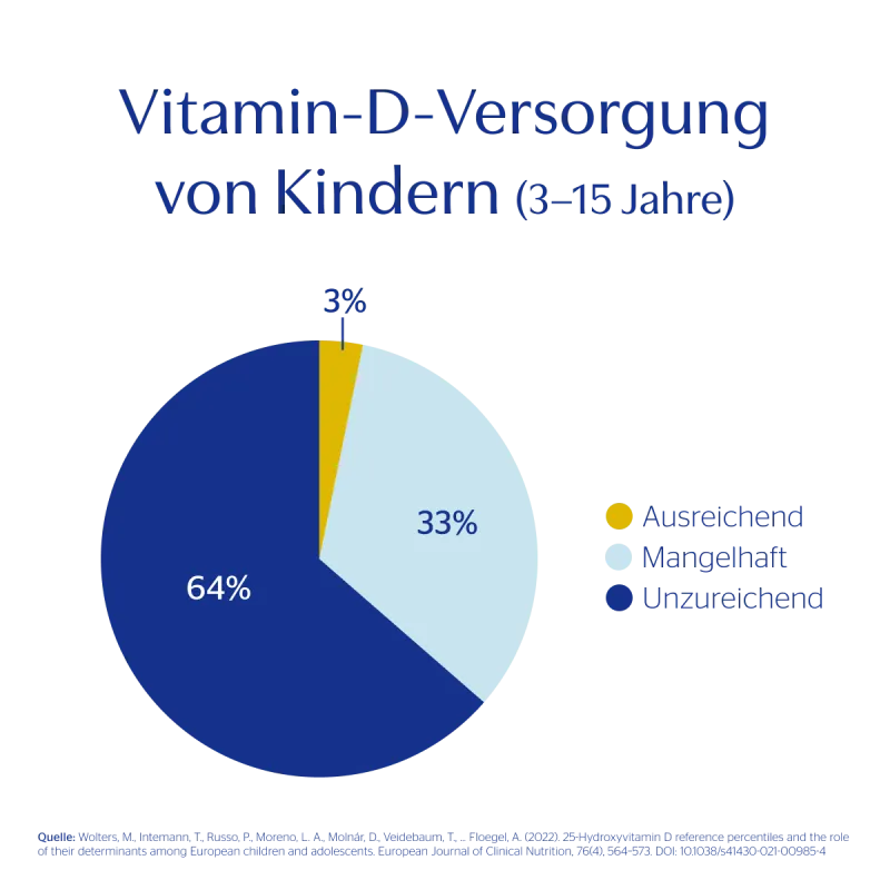 Produktfoto: Kids Vitamin D3 liquid