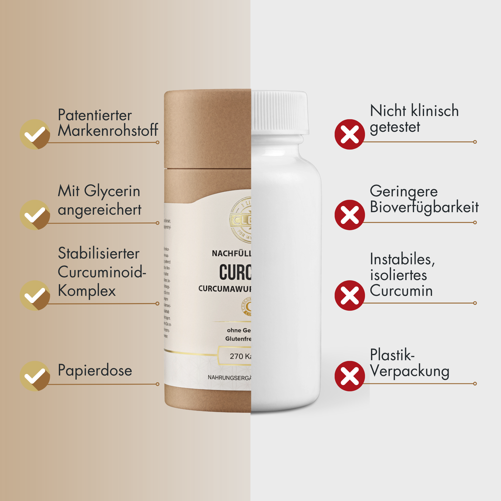 Produktfoto: Curcuma Nachfüllpackung | i like it clean