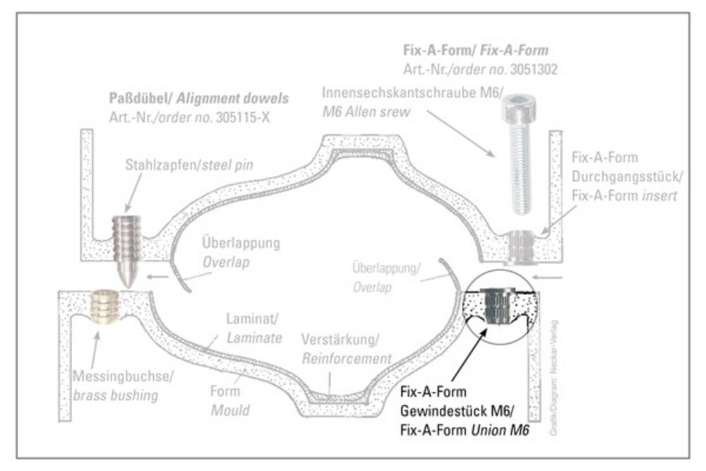 Fix-A-Form Gewindestück (12 x 12 mm / M6), verzinkt, Bild 6