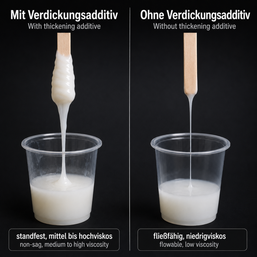 Comparison of two cups with liquid: left with thickening additive, right without. Left shows non-sag, high viscosity; right shows flowable, low viscosity.