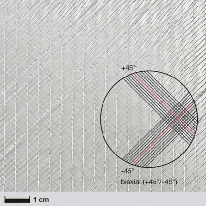 Das Bild zeigt ein Gewebe mit diagonalen Linien, die sich in einem Winkel von +45° und -45° kreuzen. Ein Kreis hebt diese Struktur hervor.