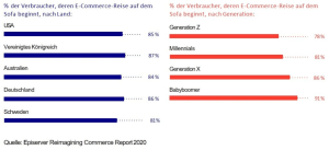 Wie Händler und Marken Kunden Online für sich begeistern 1